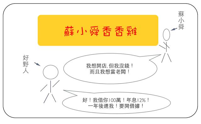 站在巨人的肩膀上投資！風險比股票低，獲利卻比定存高的方法就是「這個」...穩賺退休金