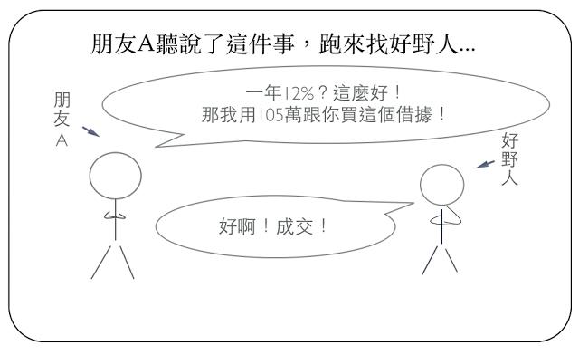 站在巨人的肩膀上投資！風險比股票低，獲利卻比定存高的方法就是「這個」...穩賺退休金