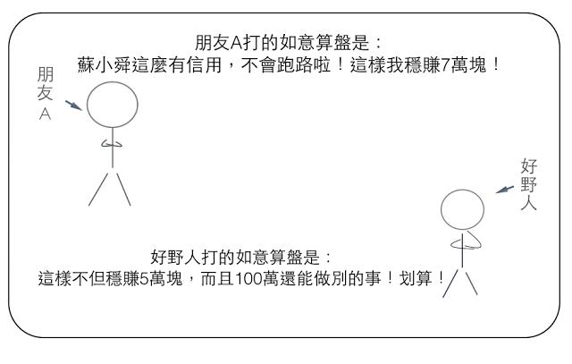 站在巨人的肩膀上投資！風險比股票低，獲利卻比定存高的方法就是「這個」...穩賺退休金