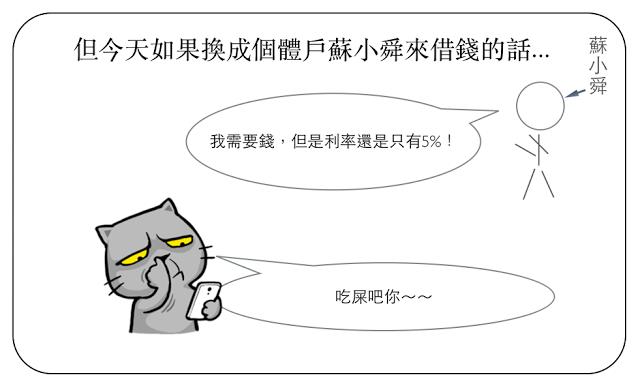 站在巨人的肩膀上投資！風險比股票低，獲利卻比定存高的方法就是「這個」...穩賺退休金