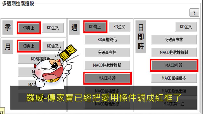 男大生的【小錢投資術】，為籌學費半工半讀...只買一檔 35 天竟獲利 118 ％！