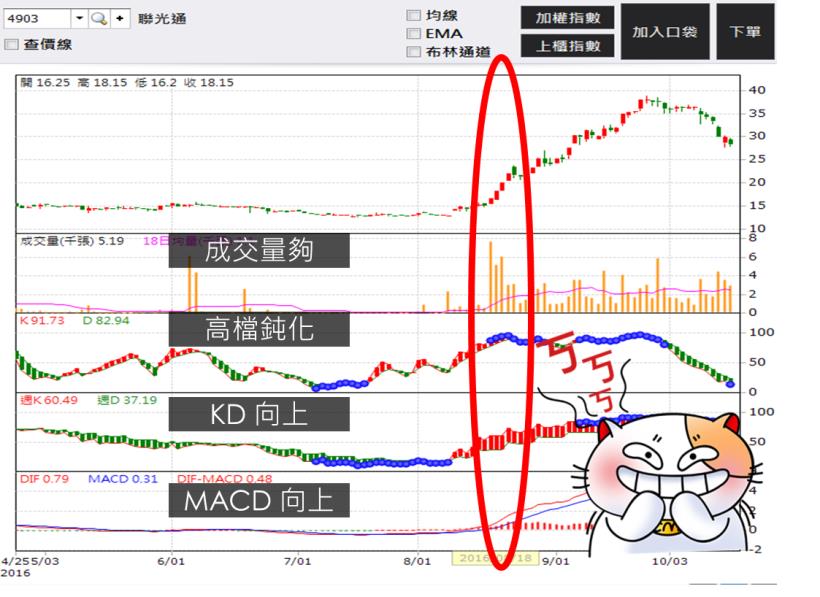 男大生的【小錢投資術】，為籌學費半工半讀...只買一檔 35 天竟獲利 118 ％！