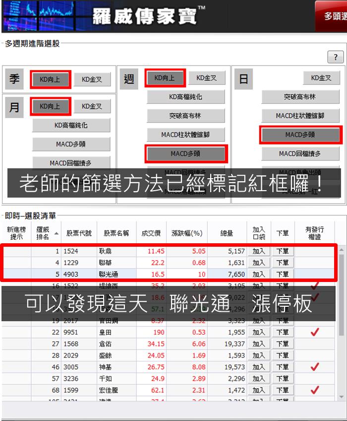 男大生的【小錢投資術】，為籌學費半工半讀...只買一檔 35 天竟獲利 118 ％！