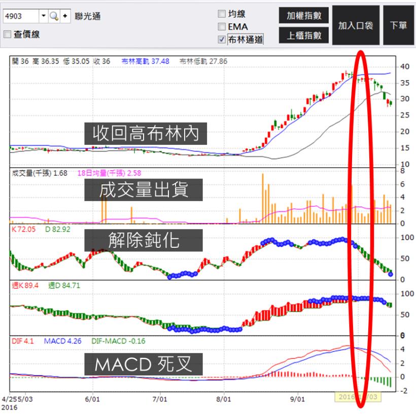 男大生的【小錢投資術】，為籌學費半工半讀...只買一檔 35 天竟獲利 118 ％！