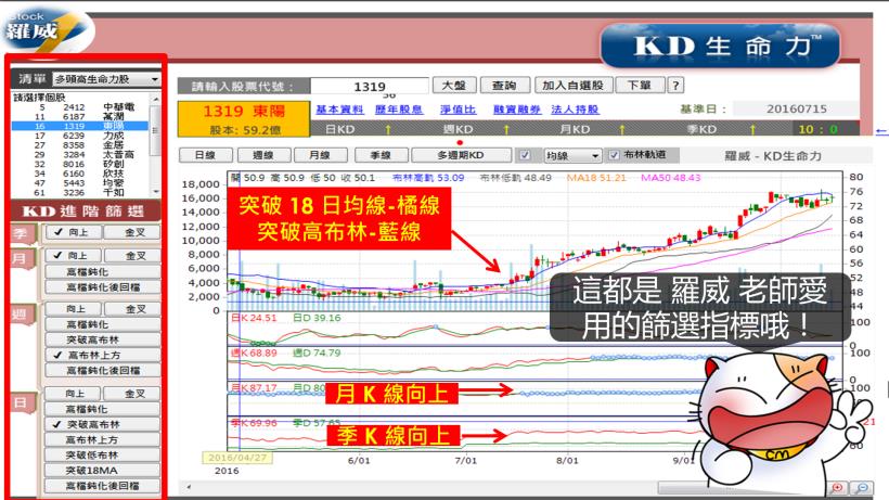 「鐵飯碗錄取率僅 7％，我做一檔股票獲利 50％」！看林姓大學生如何在公務員與股市之間做抉擇？