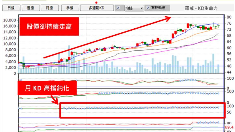 「鐵飯碗錄取率僅 7％，我做一檔股票獲利 50％」！看林姓大學生如何在公務員與股市之間做抉擇？