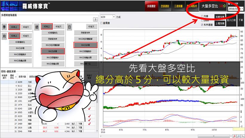 【多週期 KD 戰法】讓小資族也能買在 至上(8112) 起漲點！10 天不到 獲利20％