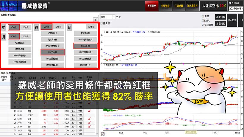 【多週期 KD 戰法】讓小資族也能買在 至上(8112) 起漲點！10 天不到 獲利20％