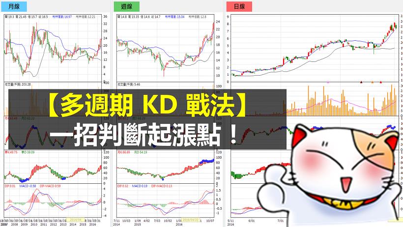 【多週期 KD 戰法】讓小資族也能買在 至上(8112) 起漲點！10 天不到 獲利20％