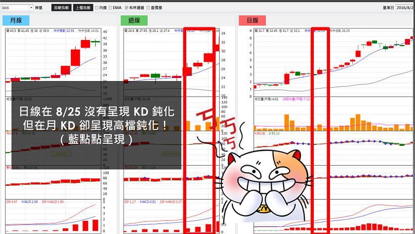 退休後還要找工作？他只懂「1 招」就能獲利 48％！「提錢退休」的秘密竟然是...