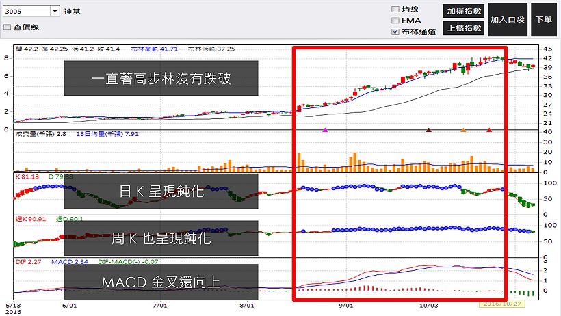 退休後還要找工作？他只懂「1 招」就能獲利 48％！「提錢退休」的秘密竟然是...