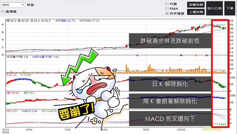 退休後還要找工作？他只懂「1 招」就能獲利 48％！「提錢退休」的秘密竟然是...