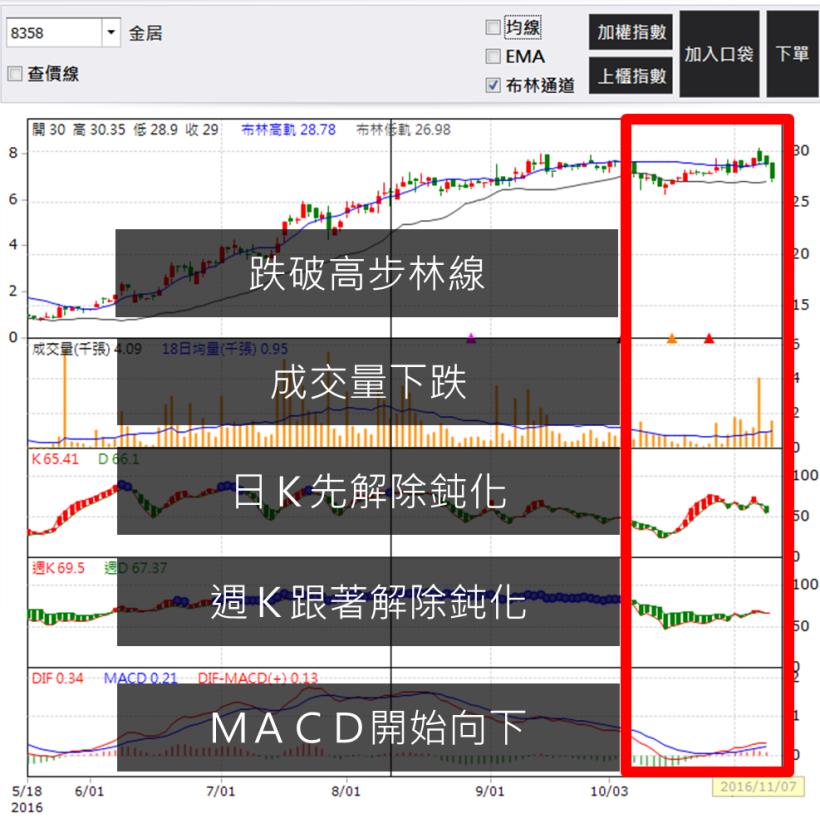 「草莓族」來臨！在這萬物皆漲只有薪水凍漲的世代...你應該更靈活的運用「這 1 招」
