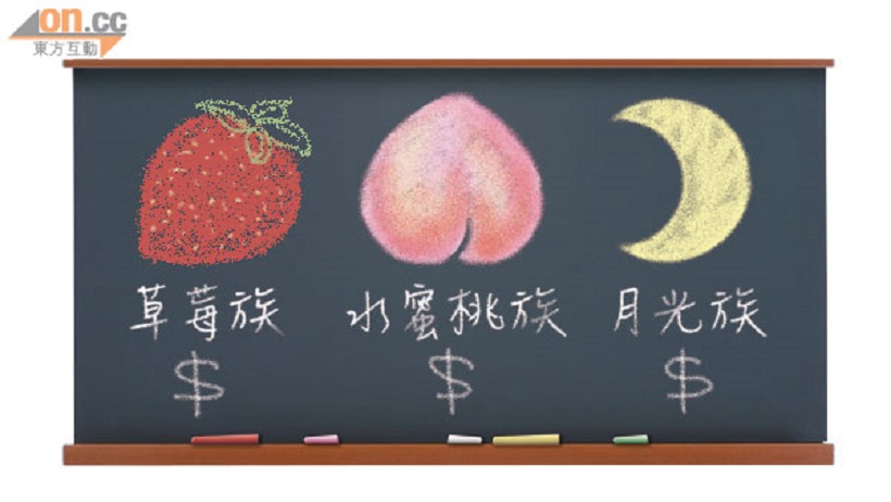 「草莓族」來臨！在這萬物皆漲只有薪水凍漲的世代...你應該更靈活的運用「這 1 招」