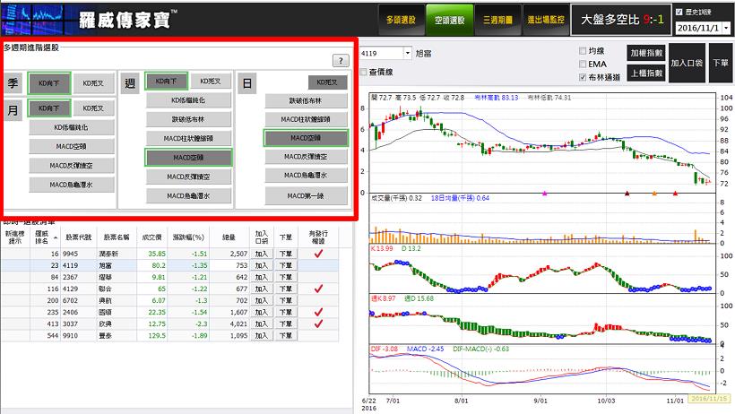 陳金鋒告訴你：「球來就打」！所以你更應該抓準時機，用【 KD 戰法】大賺「機會財」...
