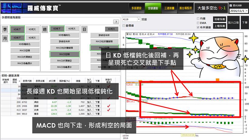 陳金鋒告訴你：「球來就打」！所以你更應該抓準時機，用【 KD 戰法】大賺「機會財」...