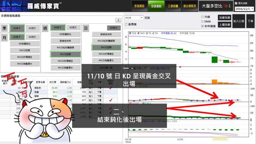 陳金鋒告訴你：「球來就打」！所以你更應該抓準時機，用【 KD 戰法】大賺「機會財」...