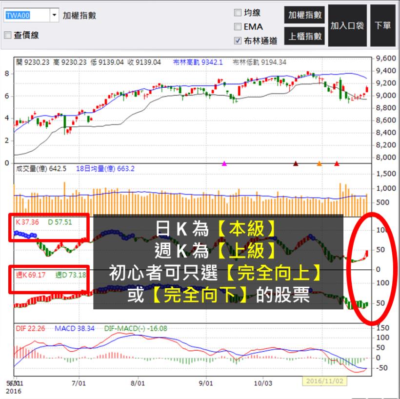 【散戶拚翻身】公務員研究股市 25 年！最後竟靠投資賺足退休金...究竟怎麼辦到的？