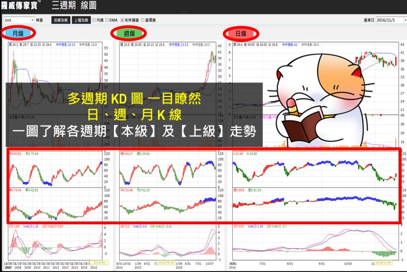 【散戶拚翻身】公務員研究股市 25 年！最後竟靠投資賺足退休金...究竟怎麼辦到的？