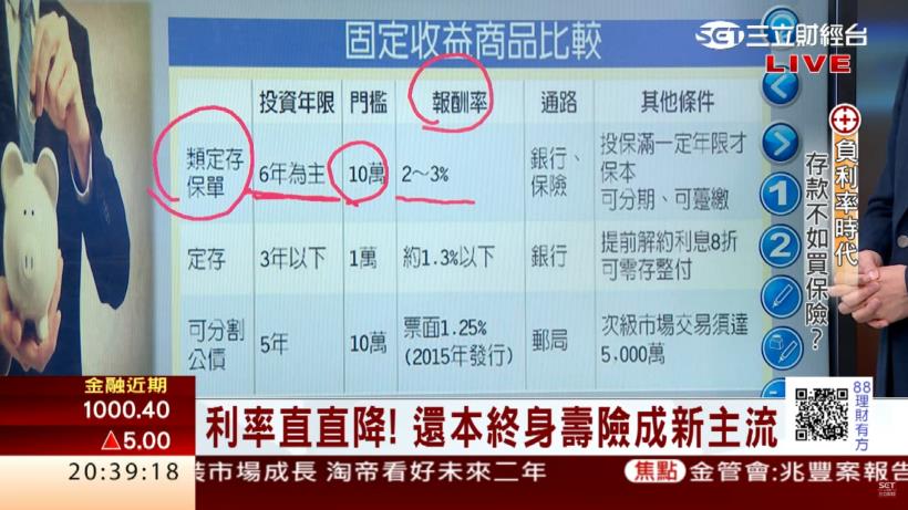 存款不如買保險？但你知道嗎...小心買錯儲蓄險，利息會比定存還少！