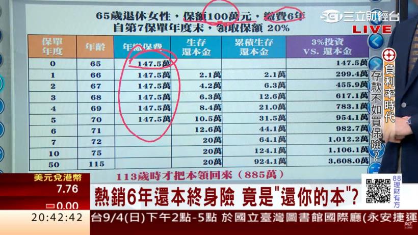 存款不如買保險？但你知道嗎...小心買錯儲蓄險，利息會比定存還少！