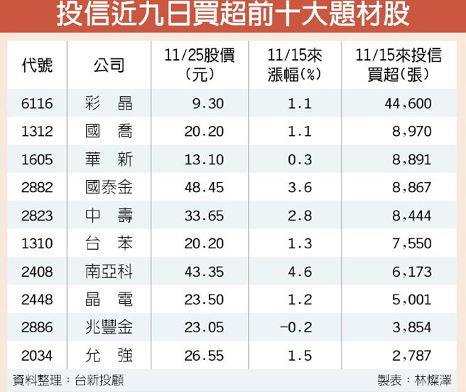 輕鬆「2 步驟」找到股票起漲第一天！以中壽(2823)為例，讓你率先卡位起漲股...