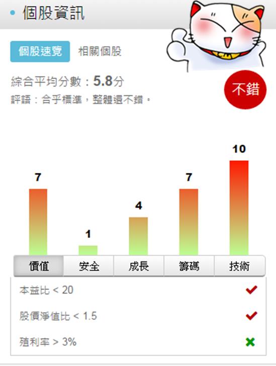 輕鬆「2 步驟」找到股票起漲第一天！以中壽(2823)為例，讓你率先卡位起漲股...