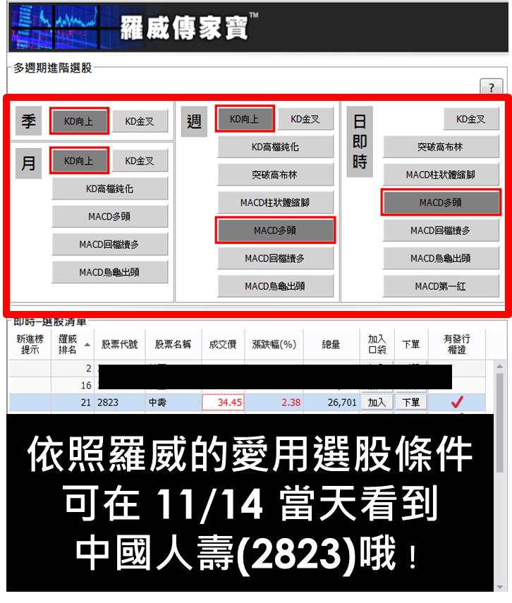 輕鬆「2 步驟」找到股票起漲第一天！以中壽(2823)為例，讓你率先卡位起漲股...