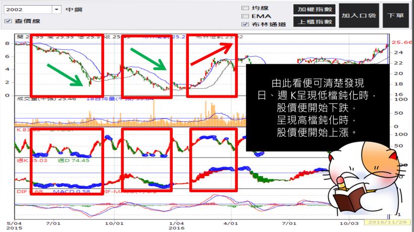 煤炭價格大漲！台股誰受惠？「1 招」找出台股主帥寶座，下一波主流股這樣找