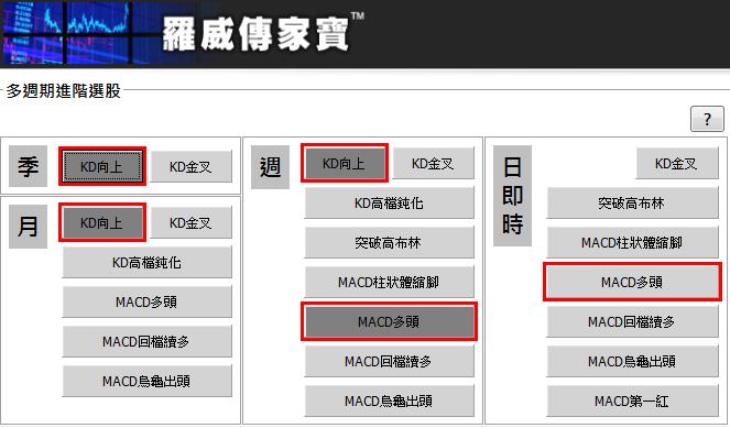 煤炭價格大漲！台股誰受惠？「1 招」找出台股主帥寶座，下一波主流股這樣找