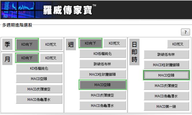 煤炭價格大漲！台股誰受惠？「1 招」找出台股主帥寶座，下一波主流股這樣找