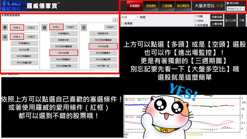 只用這個讓你找到黃金買點！領年終之外再大賺新年紅包財