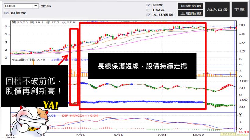 如何只用 K 線找到飆股基因？精準選股獲利術！讓你輕鬆挑股 0 負擔 (內附 4 檔實例)