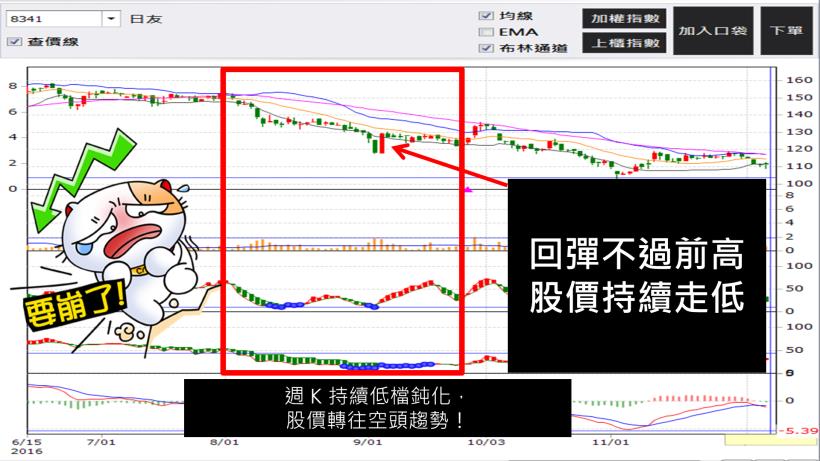 如何只用 K 線找到飆股基因？精準選股獲利術！讓你輕鬆挑股 0 負擔 (內附 4 檔實例)