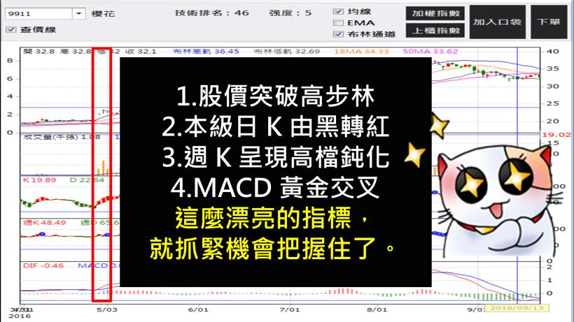 矇著眼睛都能賺錢的「不可思議生財術」！簡單 2 步驟，每月為自己多加薪 3000 元