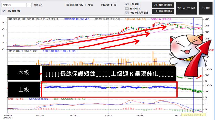 矇著眼睛都能賺錢的「不可思議生財術」！簡單 2 步驟，每月為自己多加薪 3000 元
