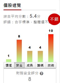 這檔股票在短短 3 個月內股價漲了 6 倍！究竟是發生甚麼事情...難道是因為官方介入？