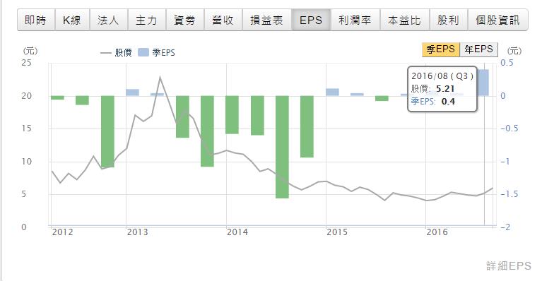 這檔股票在短短 3 個月內股價漲了 6 倍！究竟是發生甚麼事情...難道是因為官方介入？