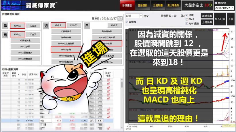 這檔股票在短短 3 個月內股價漲了 6 倍！究竟是發生甚麼事情...難道是因為官方介入？