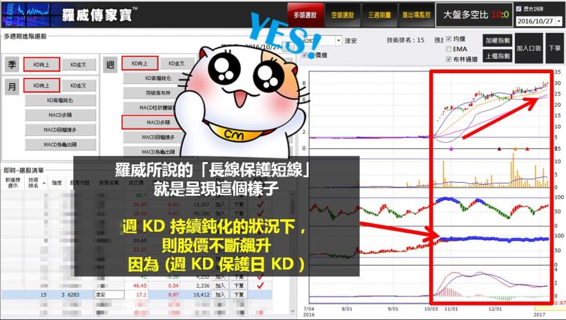 這檔股票在短短 3 個月內股價漲了 6 倍！究竟是發生甚麼事情...難道是因為官方介入？