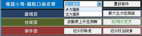 小哥教你如何避開地雷股！這 12 檔...小心囉～