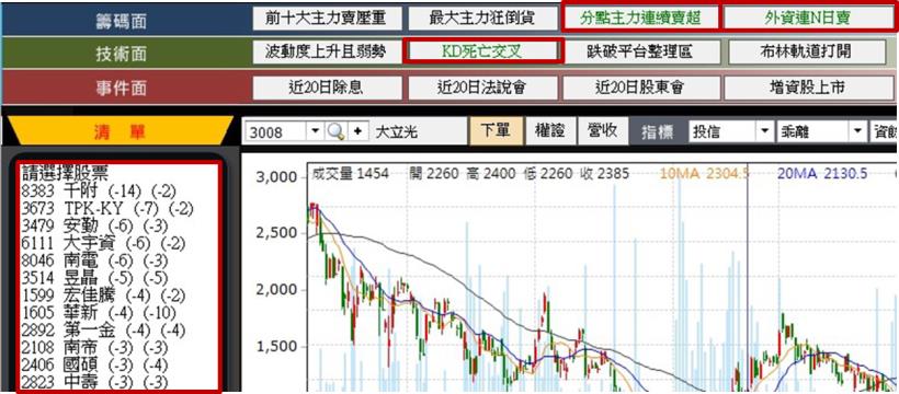 小哥教你如何避開地雷股！這 12 檔...小心囉～