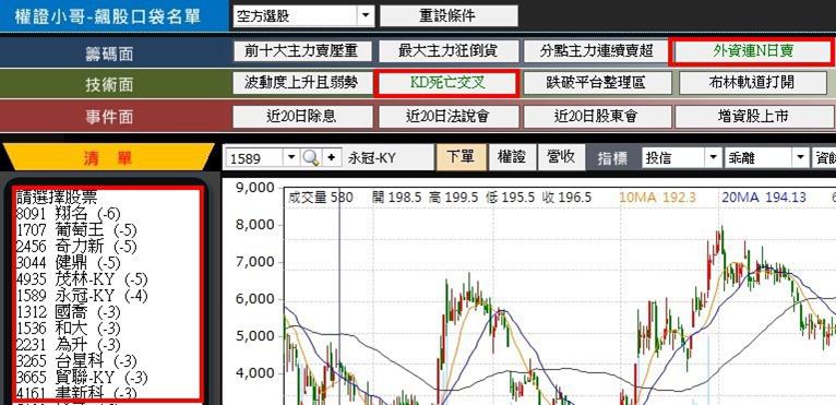 大戶不要的，你還當寶？別再傻傻賠錢了 ... 趕快拋售這 12 檔地雷股！