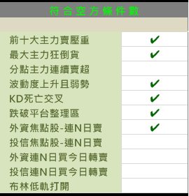 大戶不要的，你還當寶？別再傻傻賠錢了 ... 趕快拋售這 12 檔地雷股！
