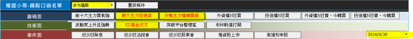 這 2 支【旅遊受惠股】！看看我賺了多少 ... 因為現在這個「新技術」，帶來的獲利超乎想像