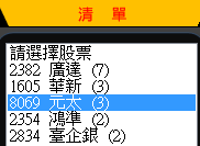 這 2 支【旅遊受惠股】！看看我賺了多少 ... 因為現在這個「新技術」，帶來的獲利超乎想像