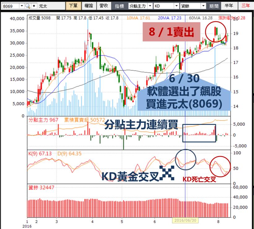 這 2 支【旅遊受惠股】！看看我賺了多少 ... 因為現在這個「新技術」，帶來的獲利超乎想像