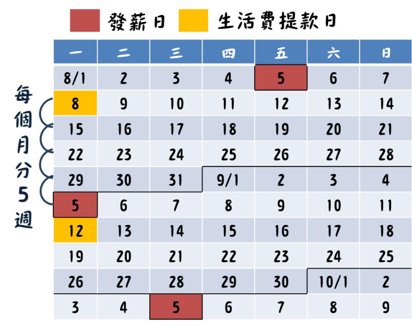 「一枝草，一點露」10 招，現在開始為你的 財富熱氣球 打氣 …有一天，它將翱翔天際！
