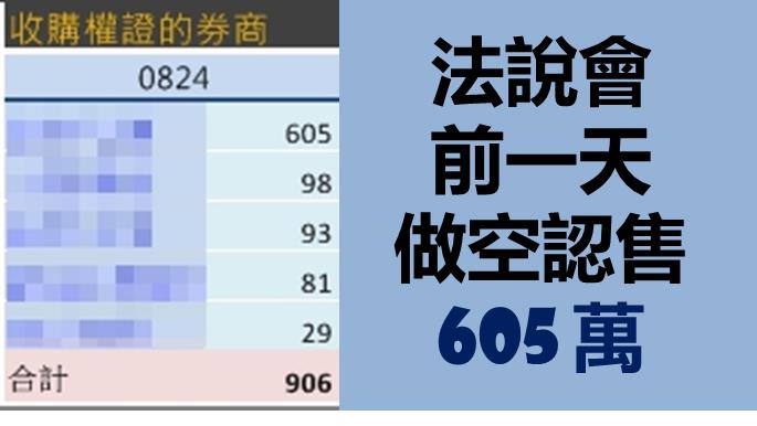 聯亞 (3081) 法說會 成 法會，投資人慘賠！但有位「消息哥」竟提前出貨，反過來大賺一筆 ...