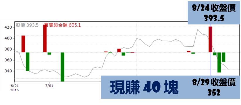 聯亞 (3081) 法說會 成 法會，投資人慘賠！但有位「消息哥」竟提前出貨，反過來大賺一筆 ...